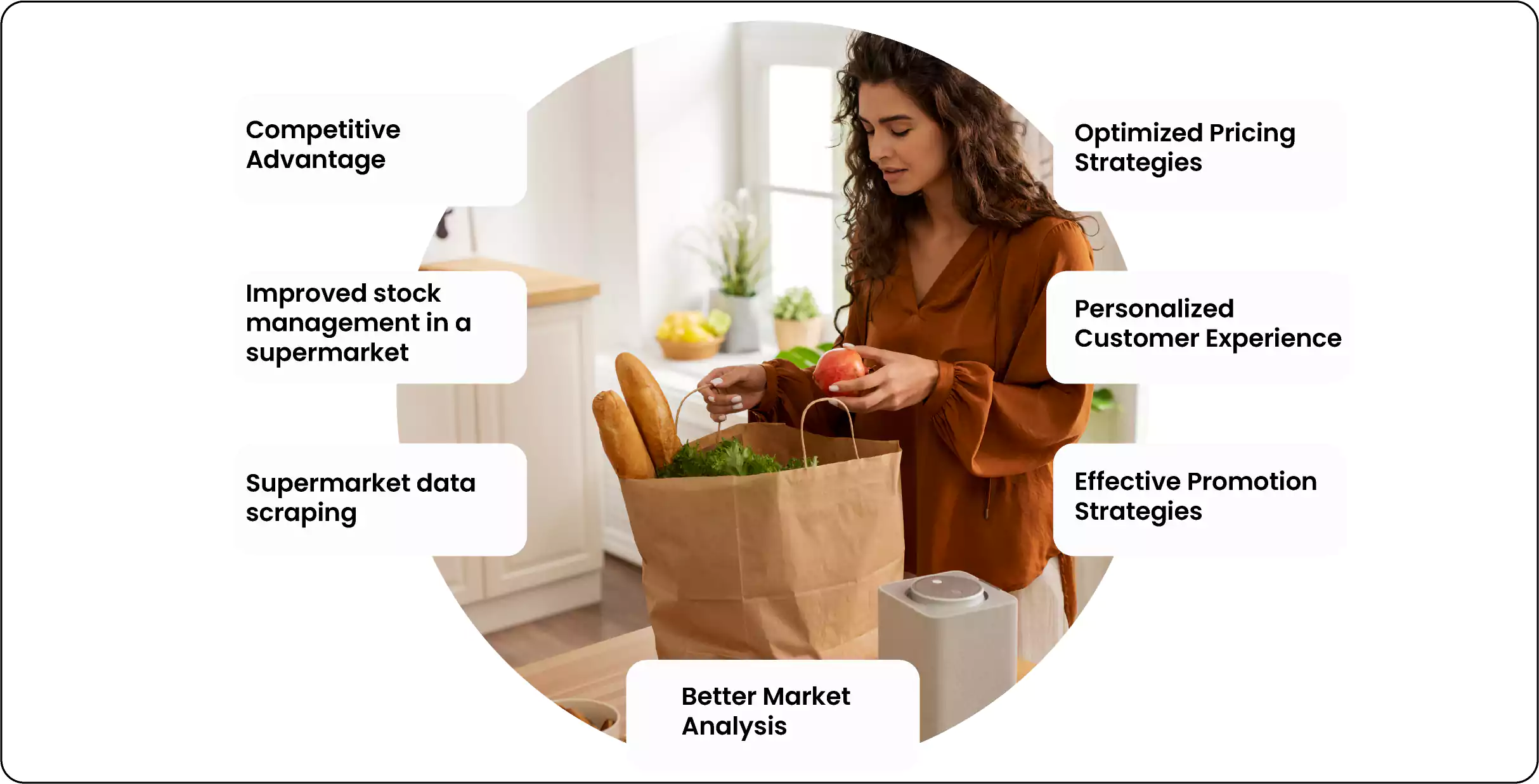 Benefits-of-Supermarket-Data-Scraping